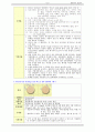 정신 간호 우울증, 알코올 중독 case 간호진단 8페이지