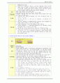 정신 간호 우울증, 알코올 중독 case 간호진단 13페이지