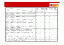 간호 연구 계획서: 의사소통 훈련 프로그램이 4학년 간호학생의 치료적 의사소통능력에 미치는 효과 18페이지