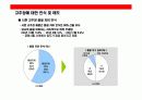 주부층 핵심 타켓으로한  고추장 브랜드 커뮤니케이션 전략 4페이지