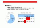 주부층 핵심 타켓으로한  고추장 브랜드 커뮤니케이션 전략 8페이지