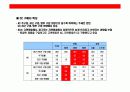 주부층 핵심 타켓으로한  고추장 브랜드 커뮤니케이션 전략 10페이지