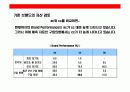 주부층 핵심 타켓으로한  고추장 브랜드 커뮤니케이션 전략 21페이지