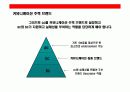 주부층 핵심 타켓으로한  고추장 브랜드 커뮤니케이션 전략 23페이지