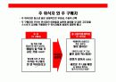 주부층 핵심 타켓으로한  고추장 브랜드 커뮤니케이션 전략 28페이지