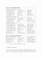 [A+ 레포트] 유기반도체(Organic Semiconductor) 와 실리콘반도체(Si-Semiconductor) 의 비교 7페이지