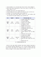 [슬로우관광]기존관광의 문제점과 지속가능한(대안)관광으로서의 슬로우 투어리즘(slow tourism), 슬로관광의 정의 및 특징, 목적과 가능성 4페이지