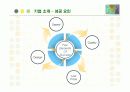 패션 브랜드 자라(ZARA)의 SCM 구축 성공사례 5페이지
