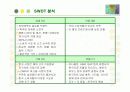 패션 브랜드 자라(ZARA)의 SCM 구축 성공사례 7페이지