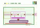 패션 브랜드 자라(ZARA)의 SCM 구축 성공사례 10페이지