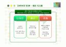 패션 브랜드 자라(ZARA)의 SCM 구축 성공사례 16페이지