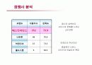 베스킨라빈스의 서비스 마케팅 성공사례 10페이지