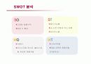 베스킨라빈스의 서비스 마케팅 성공사례 12페이지