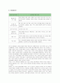 경영혁신 도요타의 인사관리 분석 11페이지