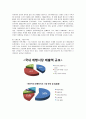 파리바게뜨의 마케팅전략과 성공요인 분석 7페이지