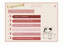 고객과의 올바른 대화기술 13페이지