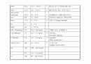 경막하출혈(SDH , Traumatic Subdural Hemorrhage ) 19페이지
