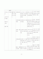성인간호학 실습 case study 뇌내출혈 ICH(Intracerebral hemorrhage) 33페이지