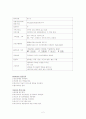정신간호학 시나리오-정신분열증 SRP:schizophrenia 2페이지