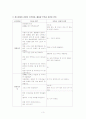 정신간호학 시나리오-정신분열증 SRP:schizophrenia 3페이지