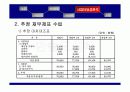 사업계획서(한솥도시락) 28페이지