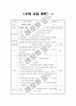 정신간호학 실습-정신간호 오락 요법 계획안3개+ 느낀점3개 3페이지