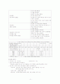 분만실 자연분만 간호과정 3페이지