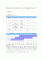 항공 산업과 아시아나 항공의 마케팅전략 (SWOT, STP, 4P) 분석 14페이지