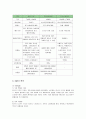 미스터 도넛의 마케팅전략과 개선방안 7페이지
