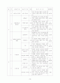 음률 연간 계획안 3페이지
