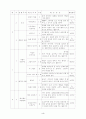 음률 연간 계획안 4페이지