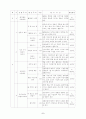 음률 연간 계획안 5페이지