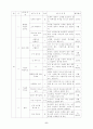 음률 연간 계획안 6페이지