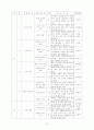 음률 연간 계획안 7페이지