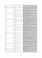 음률 연간 계획안 10페이지