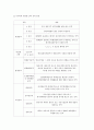 항공 공역관리 4페이지