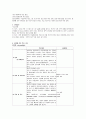 정형외과 실습 케이스 LT knee OA(osteoarthritis) 4페이지