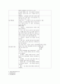 정형외과 실습 케이스 LT knee OA(osteoarthritis) 5페이지