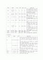 정형외과 실습 케이스 LT knee OA(osteoarthritis) 6페이지