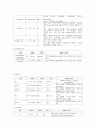 정형외과 실습 케이스 LT knee OA(osteoarthritis) 7페이지