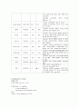 정형외과 실습 케이스 LT knee OA(osteoarthritis) 8페이지