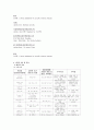 정형외과 실습 케이스 LT knee OA(osteoarthritis) 9페이지