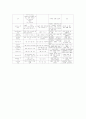 정형외과 실습 케이스 LT knee OA(osteoarthritis) 10페이지