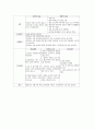 정형외과 실습 케이스 LT knee OA(osteoarthritis) 12페이지