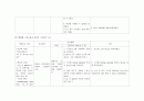 수술실-TAH.자궁근종 case study 12페이지