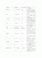 신생아실 미숙아 케이스 스터디 11페이지