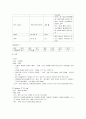 신생아실 미숙아 케이스 스터디 13페이지