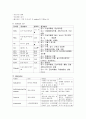 자연분만 케이스 스터디.NSVD 10페이지