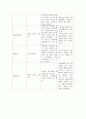 자연분만 케이스 스터디.NSVD 12페이지