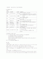 PID대상자 케이스 스터디 5페이지